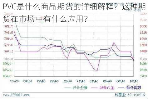 PVC是什么商品期货的详细解释？这种期货在市场中有什么应用？