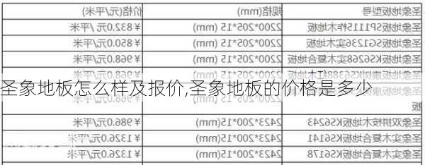 圣象地板怎么样及报价,圣象地板的价格是多少