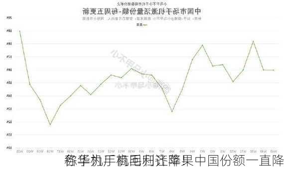 各手机厂商毛利齐降！
称华为手机回归让苹果中国份额一直降