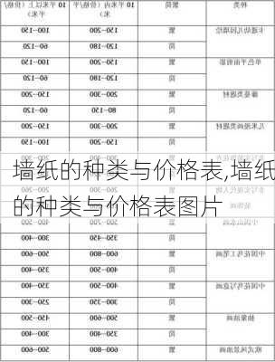 墙纸的种类与价格表,墙纸的种类与价格表图片