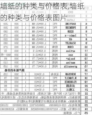 墙纸的种类与价格表,墙纸的种类与价格表图片