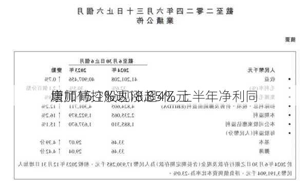 康师傅控股现涨超4% 上半年净利同
增加15.1%达18.85亿元