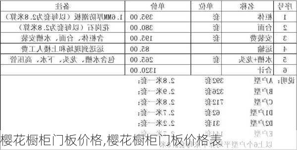 樱花橱柜门板价格,樱花橱柜门板价格表