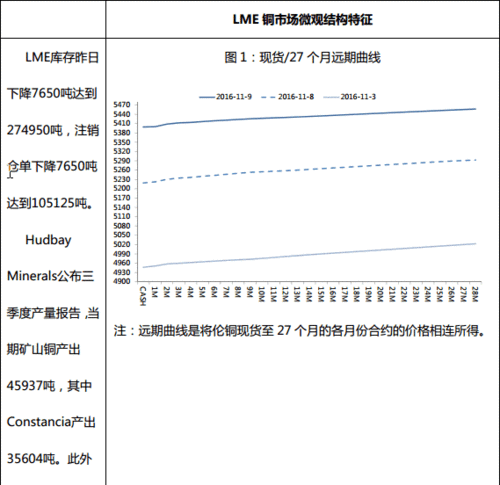 LME的影响因素及其对全球金属市场的影响是什么？