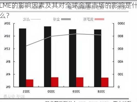 LME的影响因素及其对全球金属市场的影响是什么？