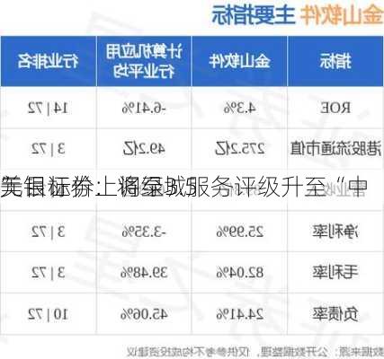 美银证券：将绿城服务评级升至“中
” 目标价上调至3.5
元