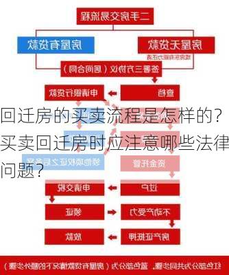 回迁房的买卖流程是怎样的？买卖回迁房时应注意哪些法律问题？