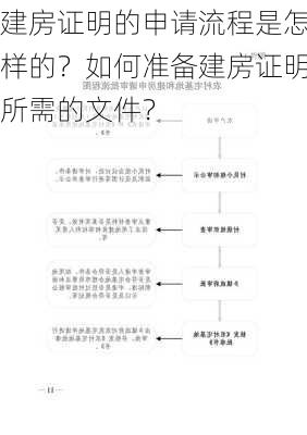 建房证明的申请流程是怎样的？如何准备建房证明所需的文件？