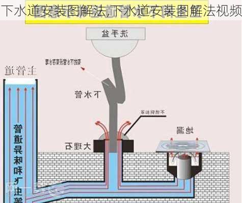 下水道安装图解法,下水道安装图解法视频