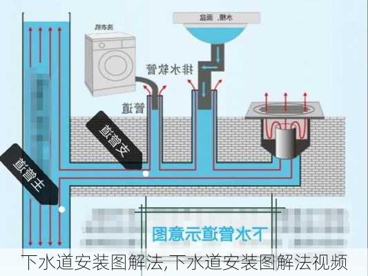 下水道安装图解法,下水道安装图解法视频