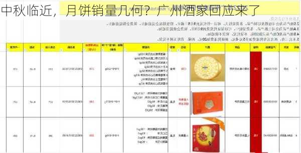 中秋临近，月饼销量几何？广州酒家回应来了