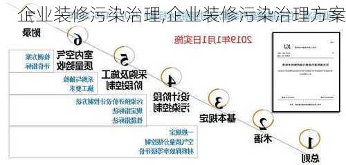 企业装修污染治理,企业装修污染治理方案