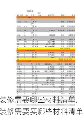 装修需要哪些材料清单,装修需要买哪些材料清单