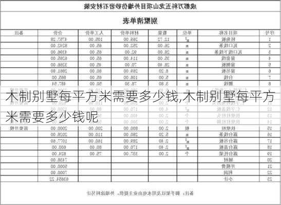 木制别墅每平方米需要多少钱,木制别墅每平方米需要多少钱呢