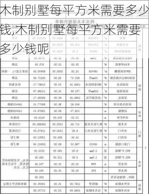 木制别墅每平方米需要多少钱,木制别墅每平方米需要多少钱呢