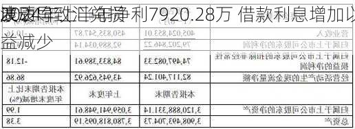 康辰
2024年上半年净利7920.28万 借款利息增加以及
波动导致汇兑损益减少