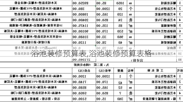 浴池装修预算表,浴池装修预算表格