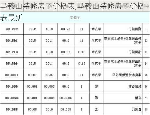 马鞍山装修房子价格表,马鞍山装修房子价格表最新