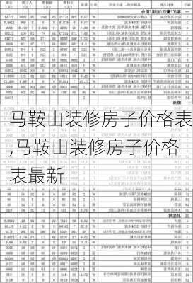 马鞍山装修房子价格表,马鞍山装修房子价格表最新