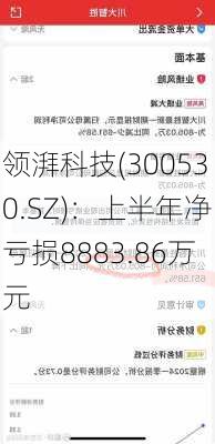 领湃科技(300530.SZ)：上半年净亏损8883.86万元