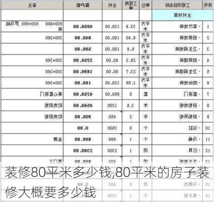 装修80平米多少钱,80平米的房子装修大概要多少钱