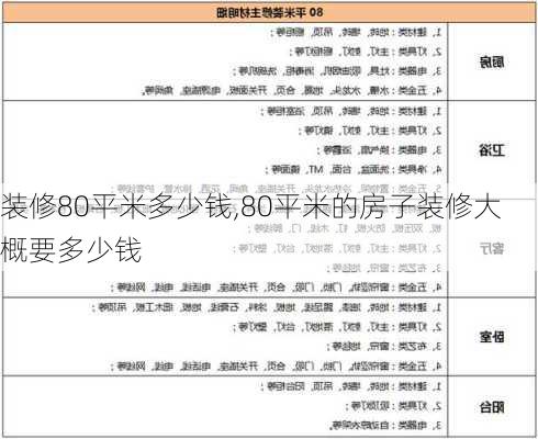 装修80平米多少钱,80平米的房子装修大概要多少钱