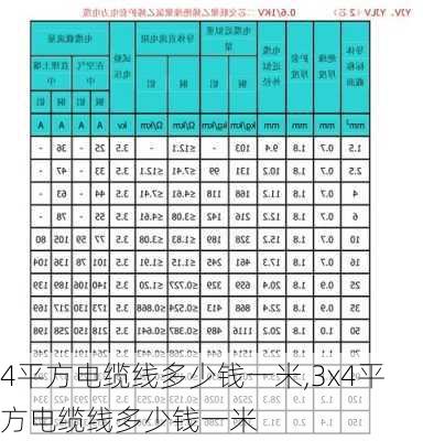 4平方电缆线多少钱一米,3x4平方电缆线多少钱一米