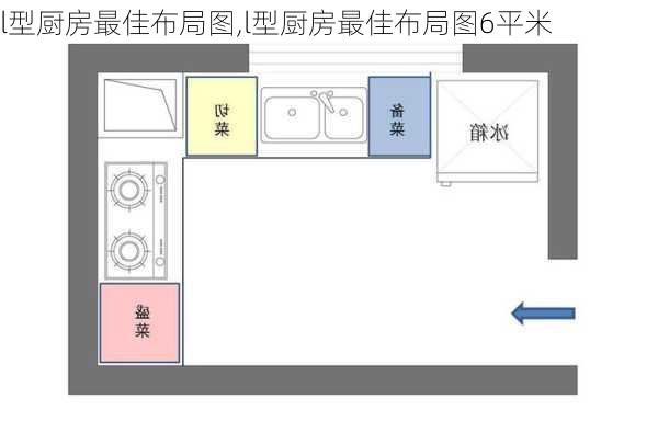 l型厨房最佳布局图,l型厨房最佳布局图6平米