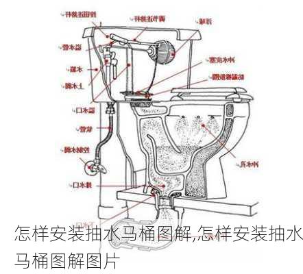 怎样安装抽水马桶图解,怎样安装抽水马桶图解图片