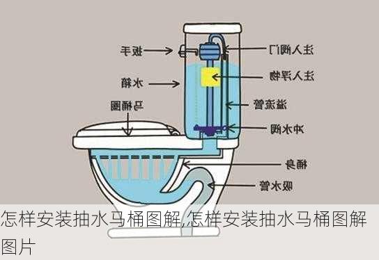 怎样安装抽水马桶图解,怎样安装抽水马桶图解图片