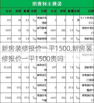 新房装修报价一平1500,新房装修报价一平1500贵吗