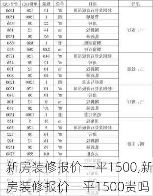 新房装修报价一平1500,新房装修报价一平1500贵吗