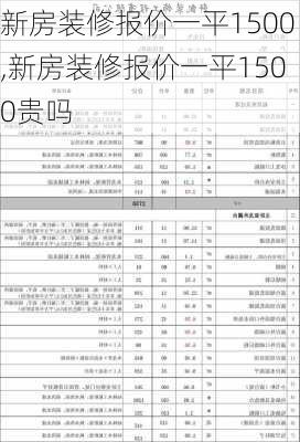 新房装修报价一平1500,新房装修报价一平1500贵吗