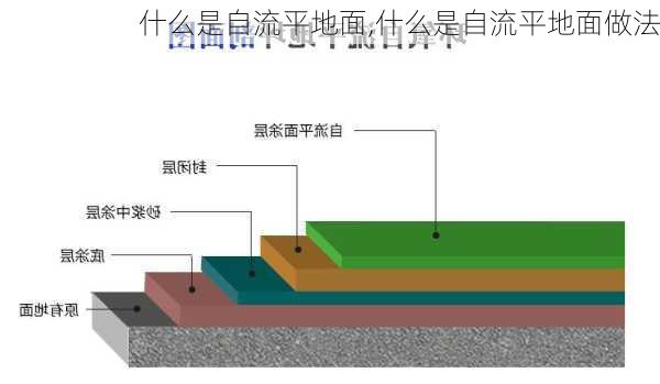 什么是自流平地面,什么是自流平地面做法