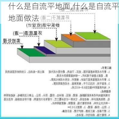 什么是自流平地面,什么是自流平地面做法