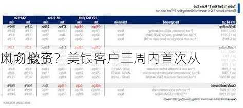 风向变了？美银客户三周内首次从
市场撤资