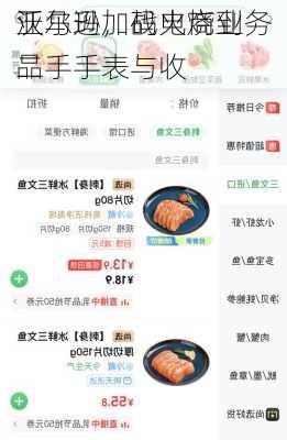 沃尔玛加码电商业务
亚马逊，战火烧到二手手表与收
品