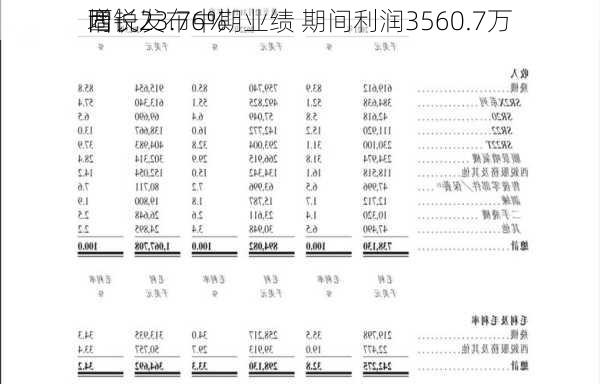 西锐发布中期业绩 期间利润3560.7万
同
增长23.76%