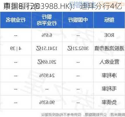 中国银行(03988.HK)：迪拜分行4亿
票据8月28
市