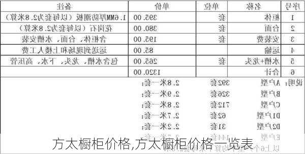 方太橱柜价格,方太橱柜价格一览表