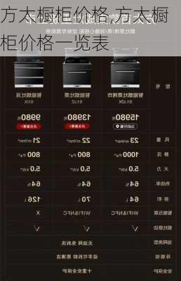 方太橱柜价格,方太橱柜价格一览表