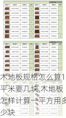 木地板规格怎么算1平米要几块,木地板怎样计算一平方用多少块