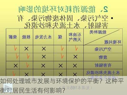 如何处理城市发展与环境保护的平衡？这种平衡对居民生活有何影响？