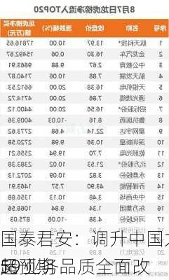 国泰君安：调升中国太平目标价至13.59
元 业务品质全面改
超预期