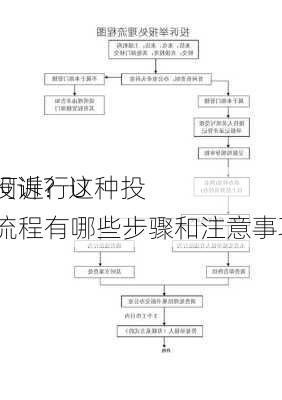 如何进行U
er投诉？这种投诉流程有哪些步骤和注意事项？