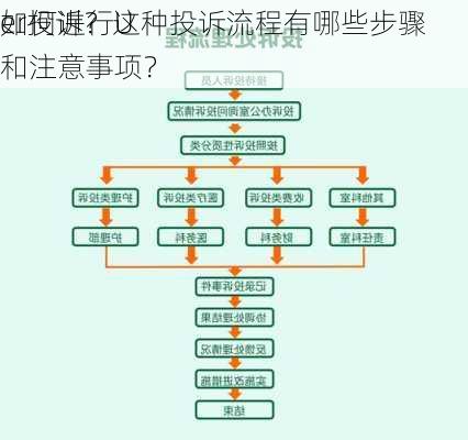 如何进行U
er投诉？这种投诉流程有哪些步骤和注意事项？