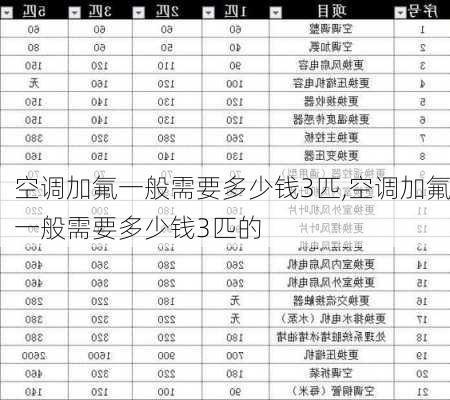 空调加氟一般需要多少钱3匹,空调加氟一般需要多少钱3匹的