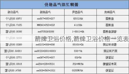 箭牌卫浴价格,箭牌卫浴价格一览表