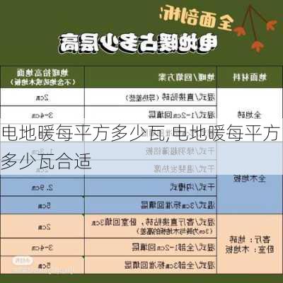 电地暖每平方多少瓦,电地暖每平方多少瓦合适