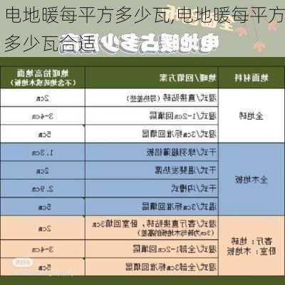 电地暖每平方多少瓦,电地暖每平方多少瓦合适